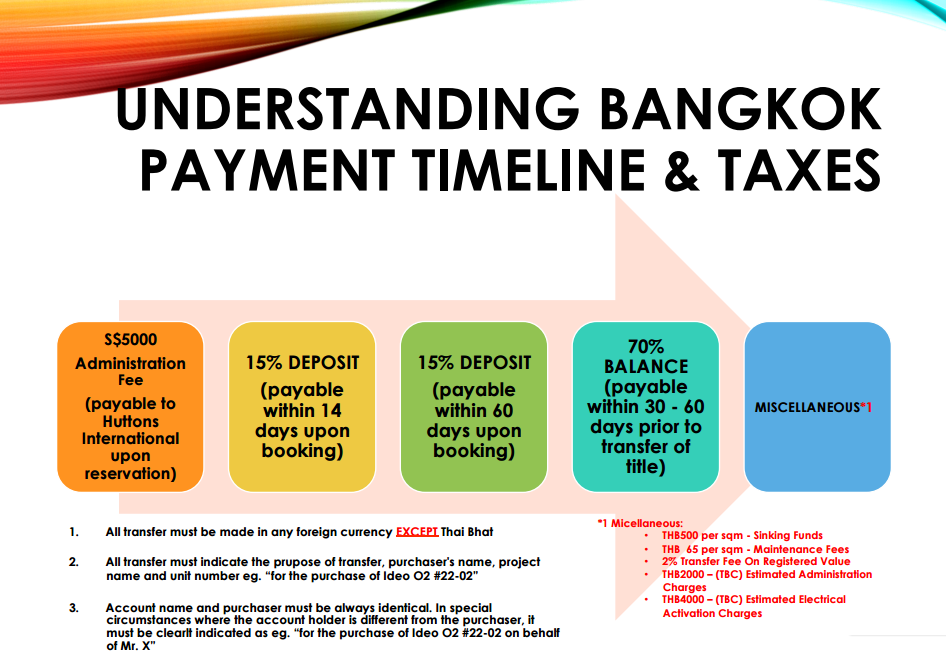 Q Chidlom Bangkok Payment Schedule